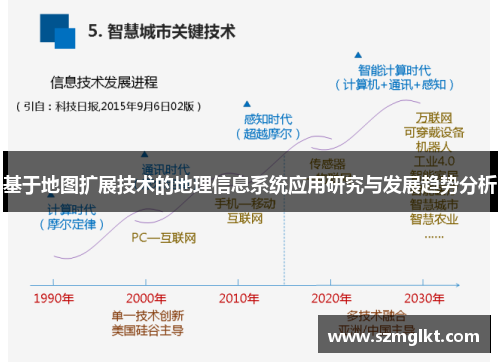 基于地图扩展技术的地理信息系统应用研究与发展趋势分析