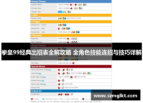 拳皇99经典出招表全解攻略 全角色技能连招与技巧详解